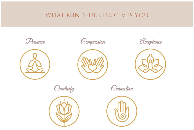 What Mindfulness Gives You